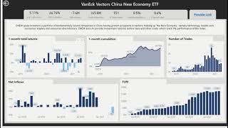 Exploring VanEck ETFs with ETFtracker