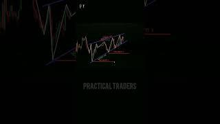 BOOK in my loss #crypto #forex#trading #patterns