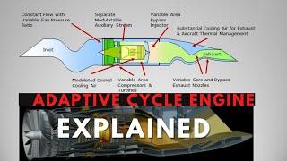 ADAPTIVE CYCLE ENGINE Explained | All tests done, Futuristic Engine