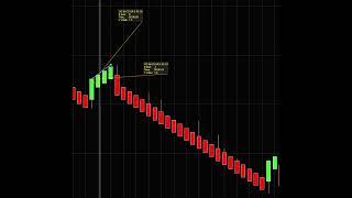 #Ninjatrader 8, #Unirenko Bar explained