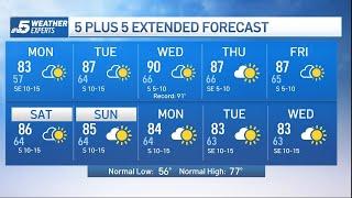 NBC 5 Forecast: Dry spell continues; An elevated fire danger in place