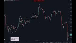 PART 3 - Pattern identification in Multi time Frame. @thecybersecurityclassroom