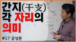 [초급강의]4  간지 각 자리의 의미