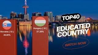 Most Educated Countries in 2024 | Top 40 education rankings by country