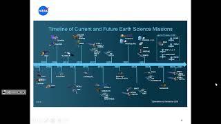 SoMAS - Development of Radiative Transfer Models & Retrieval Algorithms for Satellite Remote Sensing