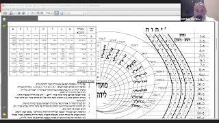 תקשור עפ"י סודות חכמת הקבלה