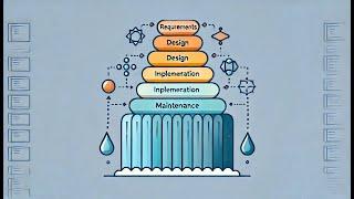 Waterfall Model Explained: How It Works & When to Use It