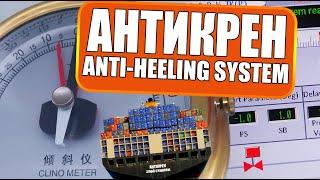 АНТИКРЕН. Обзор судовой системы. Контейнеровоз // Anti-heeling System. Container ship