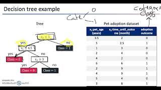 MATH 5620 Introducing Decision Trees