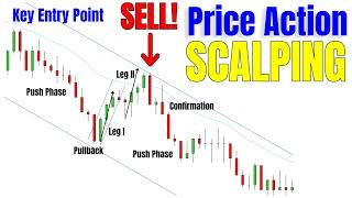 LIVE Scalping High Probability Setups - Price Action