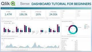 Qlik Sense Complete KPI Dashboard for Analyzing Sales | Qlik Sense Tutorialf or Beginners