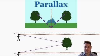 Stellar Parallax - IB Physics