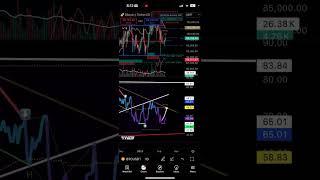 Bitcoin Morning Market Update: Tough Resistance WIP ️