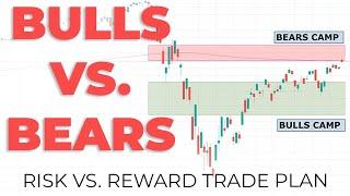 SP 500 Technical Analysis Trade Plan Setup (Bulls Briefly Enter Bears $3000 Resistance Camp)