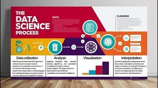 How to learn data science process in 50 seconds #learning #tech #technology #ai #cod #art