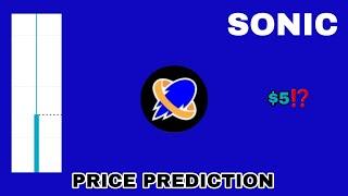 SONIC COIN TO THE MOON‼️ SONIC SVM PRICE PREDICTION $5 IS REAL⁉️ NEW BITGET LISTING SONIC TOKEN