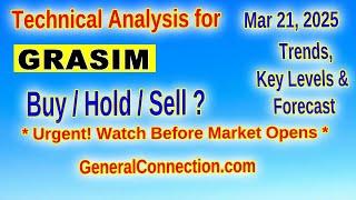 Grasim Stock: Technical Analysis & Key Levels (2025)