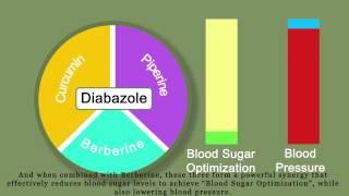 Diabazole - ant-diabetic medication - animated video, cartoons, explainer videos