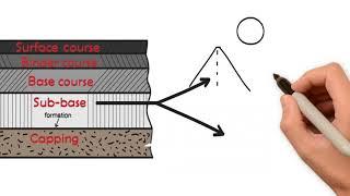 Why asphalt roads are constructed in layers