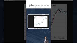 Killer Interest Rates = Housing Crash