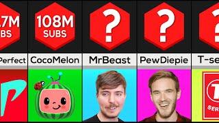 Comparison: Most Subscribed YouTube Channels 2021