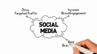 Social Media Marketing Toronto | SMM Services in Toronto | Media Glance