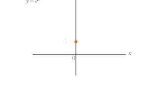 Exponential Function  (01) - Graph