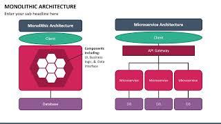 Monolithic Architecture Animated Presentation