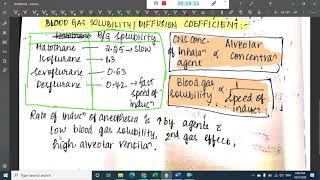 inhalational anesthetic agents || Anesthesia