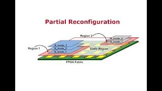 Partial Reconfiguration: Part 1 Introduction