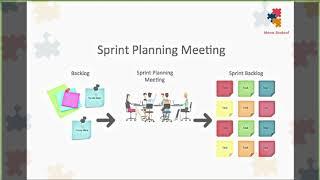 How to do scrum sprint planning meeting ? (بالعربي)