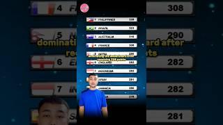 Do you want Miss World Scoreboard back? #beautypageant #missworld