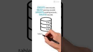 What is CRUD Operations in Database Explained in 60 Seconds #Shorts