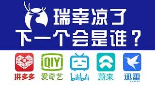 数据模型精准算出：瑞幸曾100%财务造假！那下一个暴雷的会是谁？？