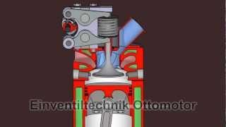 Animation Ottomotor