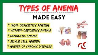 Types of anemia, iron deficiency anemia, anemia symptoms, hematology made easy, physiology made easy