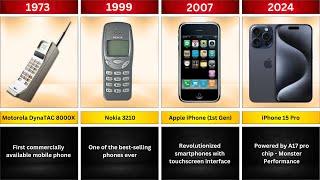 The Evolution of Mobile Phones (1973-2024)