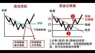 當沖技巧|普肇教你(KD520使用方式)