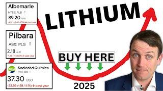 Lithium Stocks & Sector Analysis