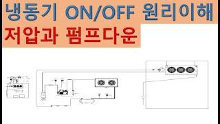 [냉동기초]냉동기 ON/OFF 원리이해_저압과 펌프다운