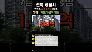 정읍시에서 가장 싼 아파트 5곳입니다. 전북 정읍 APT 최근 거래중 최저가 순위 탑5 #급매 #부동산 #갭투자 #분양가 #급매물 #전세가