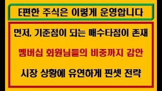 [저희 채널은 이렇게 운영 됩니다] 아주 체계적이고 과학적이며, 시장 상황에 유연하게 접근하고 시장에 맞서지 않되, 그렇다고 주눅 들지도 않습니다~매수타점이 있기 때문이죠