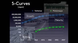 34. The Transportation Professional and Transportation Policy (The Design of a Life)