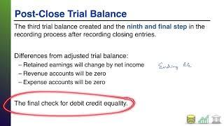 The Post-Close Trial Balance