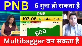 Punjab national bank stock analysis,Buy or Sell ?pnb share news today,pnb share target tomorrow