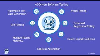 Retail - Test Automation - Lululemon - ContextQA