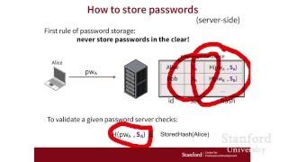 Stanford Webinar - Hash, Hack, Code: Emerging Trends in Cyber Security