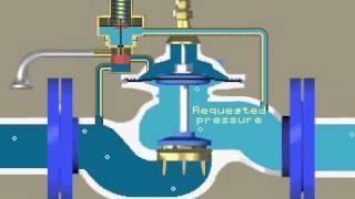 Устройство работы регулятора давления "после себя", с пилотным 3х-ходовым управлением.