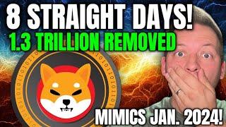 SHIBA INU - 8 STRAIGHT DAYS!!! MIMICS JANUARY 2024!!! 1.3 TRILLION!