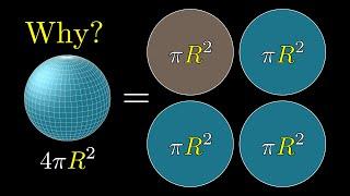 But why is a sphere's surface area four times its shadow?